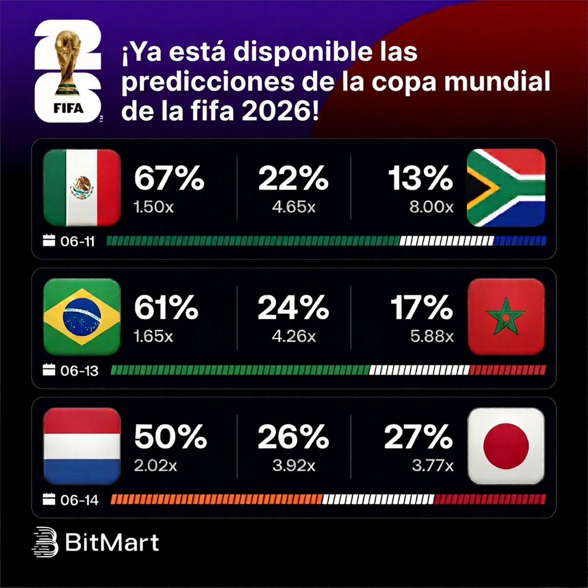 BitMart en Español tweet media