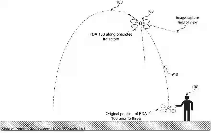 Interesting Patents tweet media
