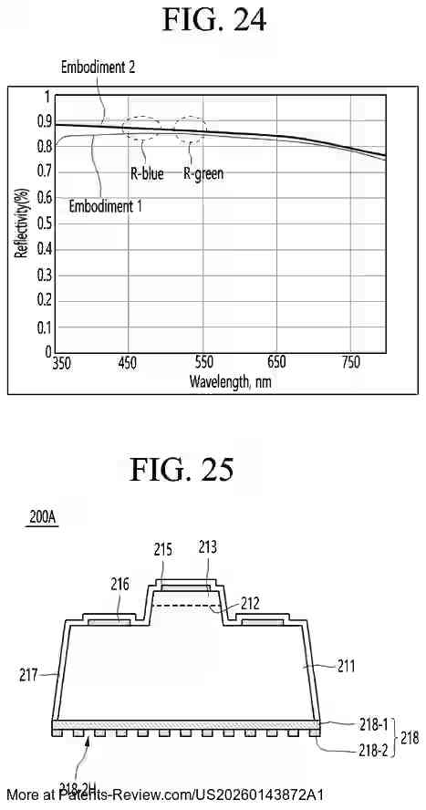 Interesting Patents tweet media