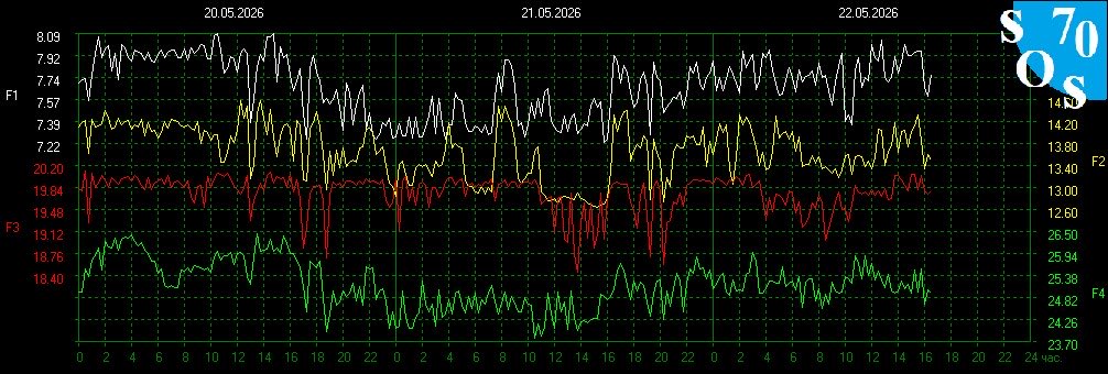 schumannbot's tweet photo. 2026-05-22 10:00 UTC 🌒
K-INDEX: 2 Unsettled https://t.co/QR8EmAnMGy
