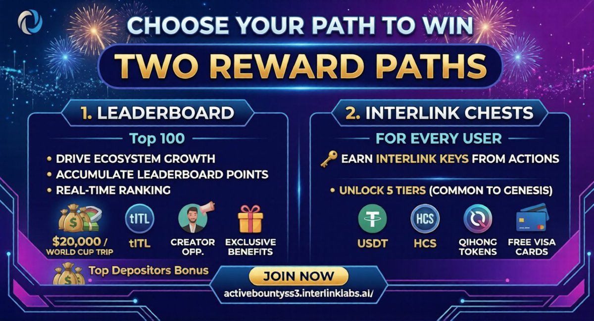 knull_gg03's tweet photo. Two ways to win in the $50K InterLink Bounty Season 3: 🏆 Climb the Top 100 Leaderboard via referrals &amp; Visa tasks. 🎁 Collect keys to open Chests (Common to Genesis). What's your strategy? 🔗 https://t.co/pRQ4IhSdDJ

#InterLink #ITLG #ITL #InterLinkActiveBounty3 #WorldCup2026 https://t.co/BzXz5oWEQs