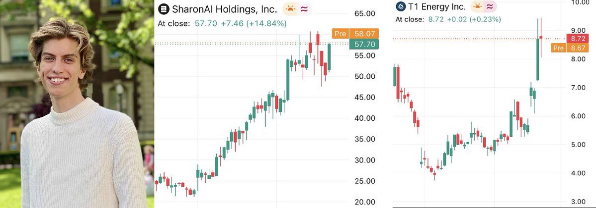 InTheAssembly's tweet photo. I've analyzed every stock in Leopold Aschenbrenner's most recent disclosure.

There are 2 that got my attention.

He's 25 years old, and his fund grew from $250 million to $13.6 BILLION in less than two years.

He outperformed every fund over the last 12 months.

Check this out:

SHAZ: Australian GPU neocloud

IPO'd on NASDAQ in February 2026.

Market cap around $966 million.

Already sitting on $2.2 billion in total contracted value.

Anchored by a $1.25 billion ESDS deal and a $950 million Asia Pacific contract.

Both ramp in H2 2026.

$2.2 billion contracted on a sub-$1 billion market cap.

TE: T1 Energy

The only US pure-play in domestic solar module and battery manufacturing.

Aschenbrenner initiated a brand new 10 million share position worth roughly $44 million.

T1 just hit its first profitable quarter ever.

Q1 revenue beat expectations by 34% ($177M vs $132M).

First US factory already online. Second one under construction in Texas.

If they close the Q2 financing for the Austin fab, the path to $375 to $450 million in annual EBITDA by 2027 becomes the base case.

That puts TE at roughly 4x forward EBITDA versus peers at 8 to 12x.

The thesis is the same on both names.

Long the bottlenecks of AI.

T1 is the domestic energy bottleneck.
SHAZ is the GPU compute bottleneck.

Both are still under $3 billion in market cap.

These are two of the smallest, earliest bets in his entire book.

We track and analyze insider trades so you don’t have to.

Turn on notifications so you don’t miss our next alert. This is EXTREMELY important.

If you don’t follow us right now, you might regret it later.