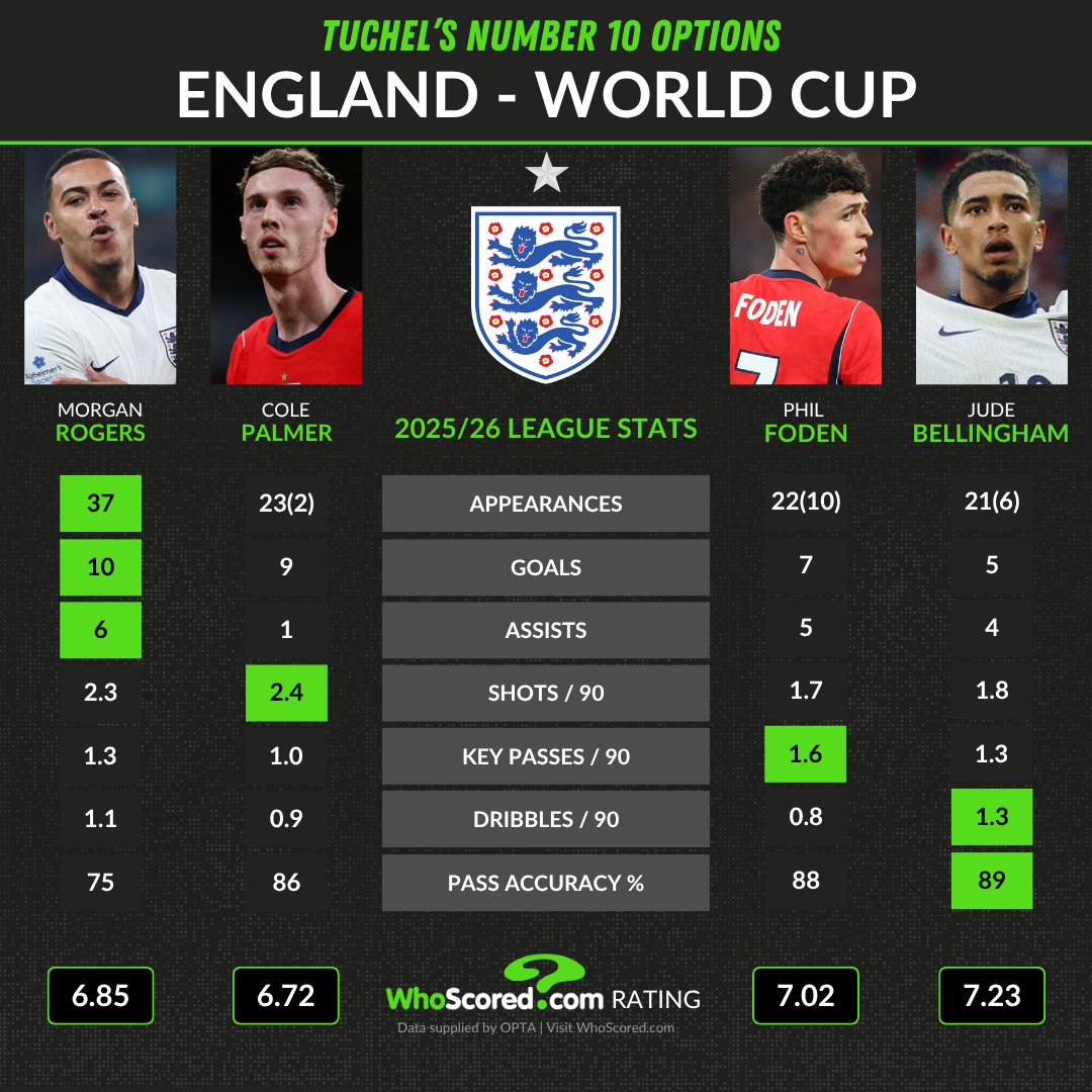 WhoScored tweet media
