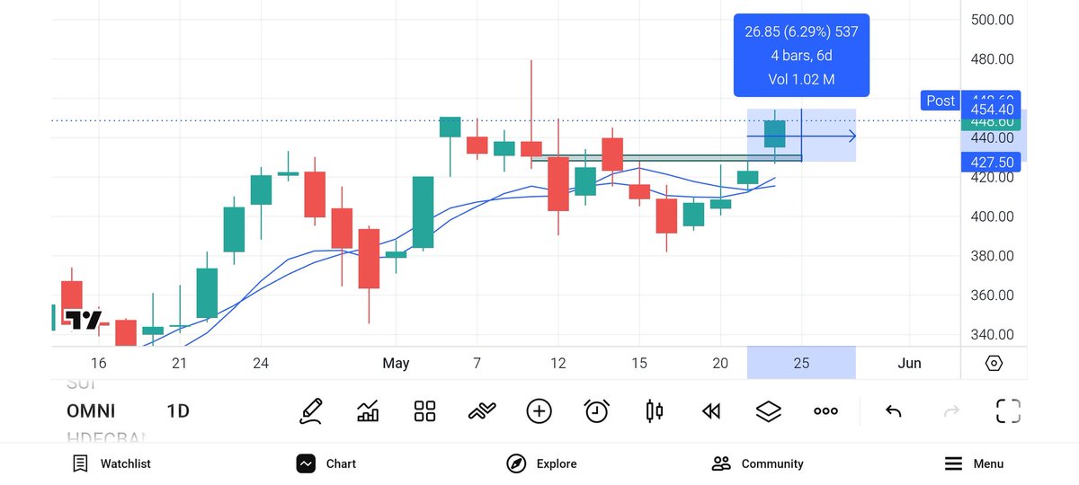 Bull Gang Trader (BGT) tweet media