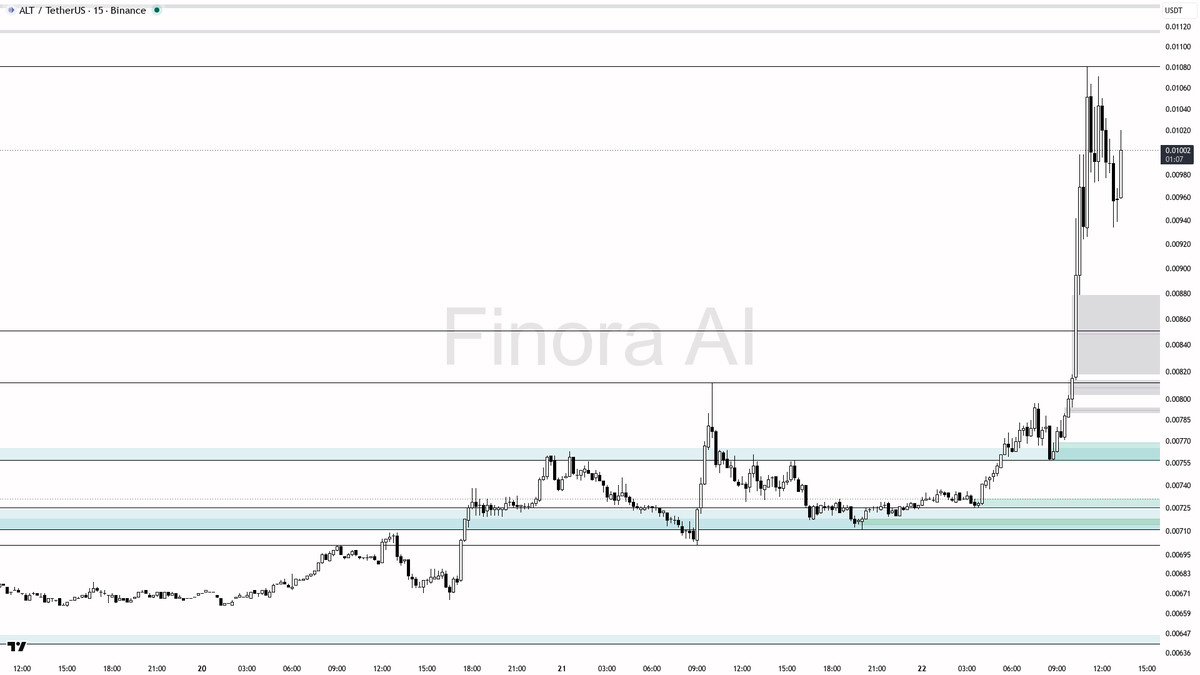 Finora AI - Your Trade Buddy tweet media