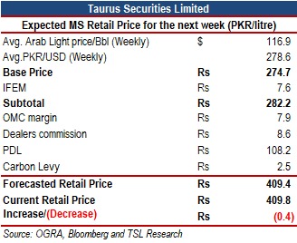 Taurus Securities Limited tweet media