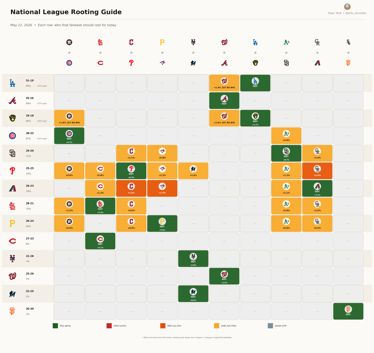MLB Deserve-To-Win-O-Meter tweet media