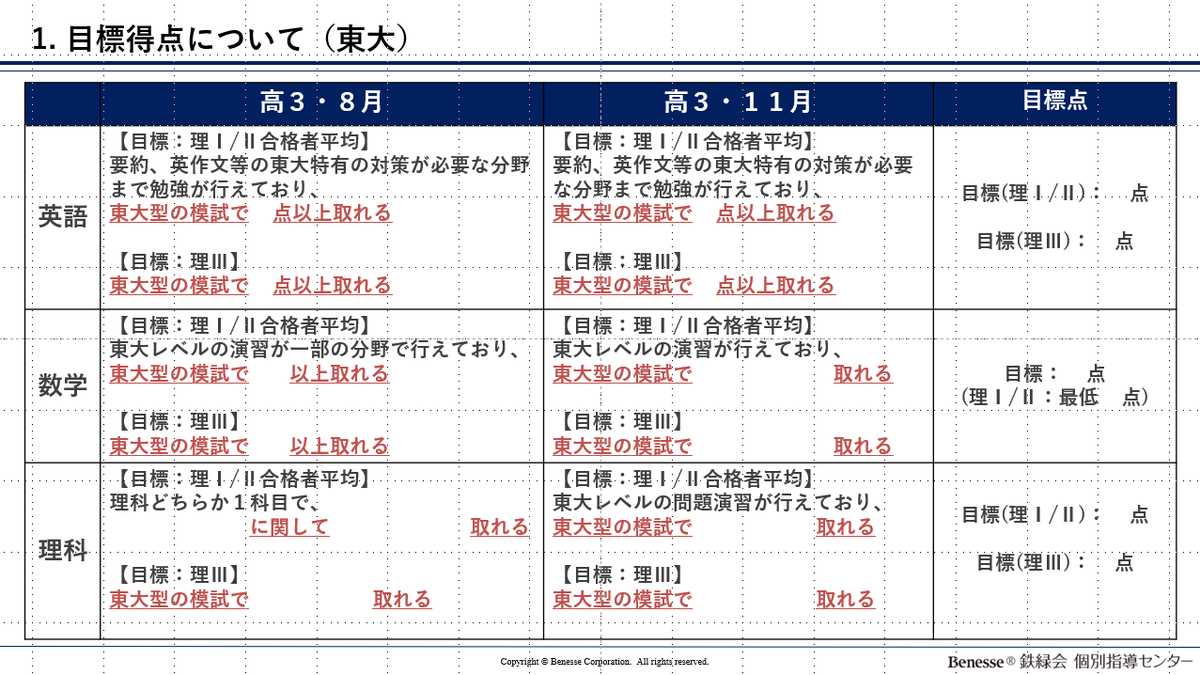 Benesse鉄緑会個別指導センター (@BCLearning2) / Posts / X