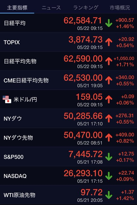 日本の株式市場の専門アナリスト tweet media