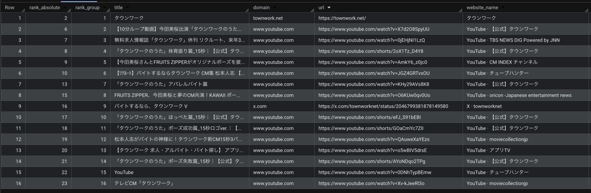 58kino's tweet photo. これがシャドウSERPs?? キャプチャとりたい。 https://t.co/34aF8UToxC