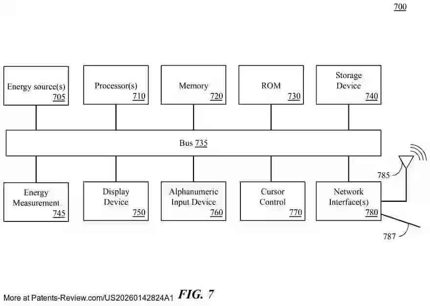 Interesting Patents tweet media