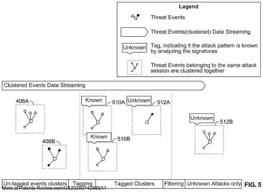 Interesting Patents tweet media