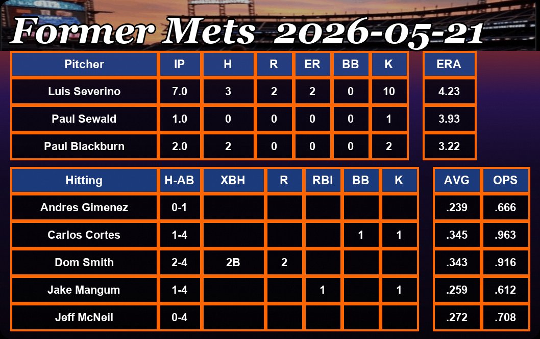 MLBStats tweet media