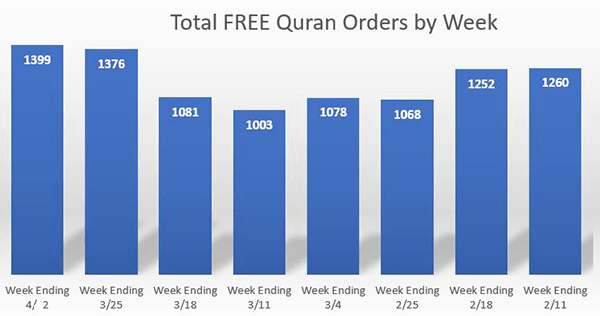 ICNA tweet media