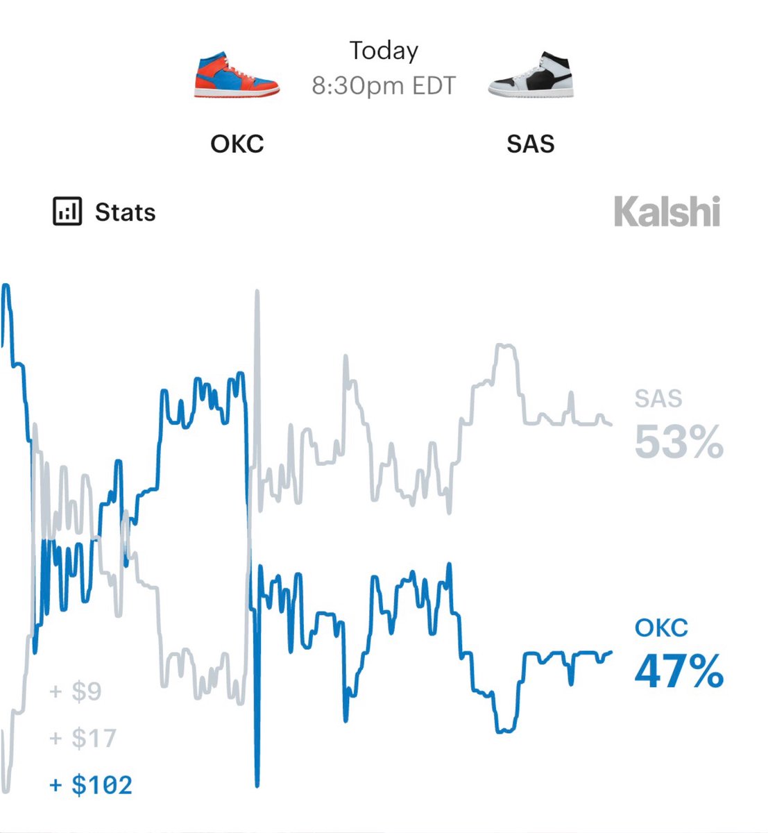Kalshi Hoops tweet media