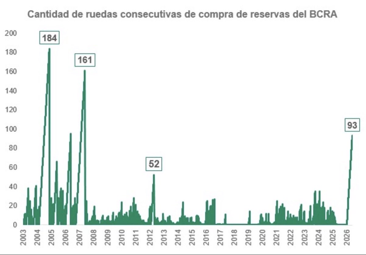Daily Market Notes tweet media