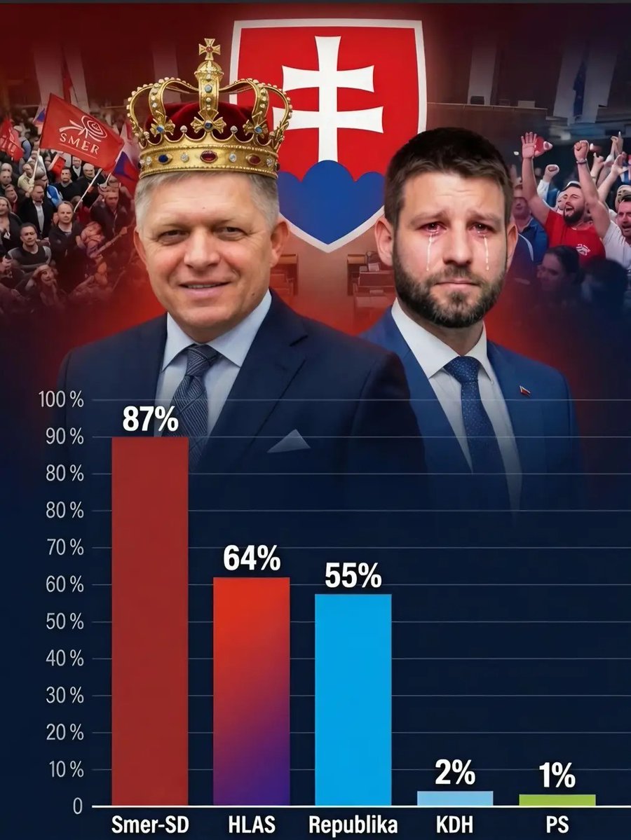 Steve🇸🇰🇮🇹 tweet media