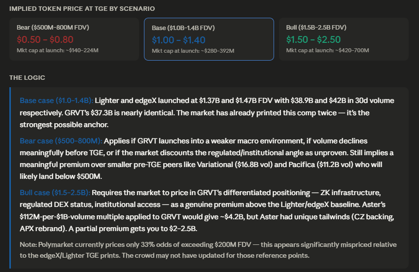 The strongest comparison is honestly Lighter + edgeX • @Lighter_xyz is ...