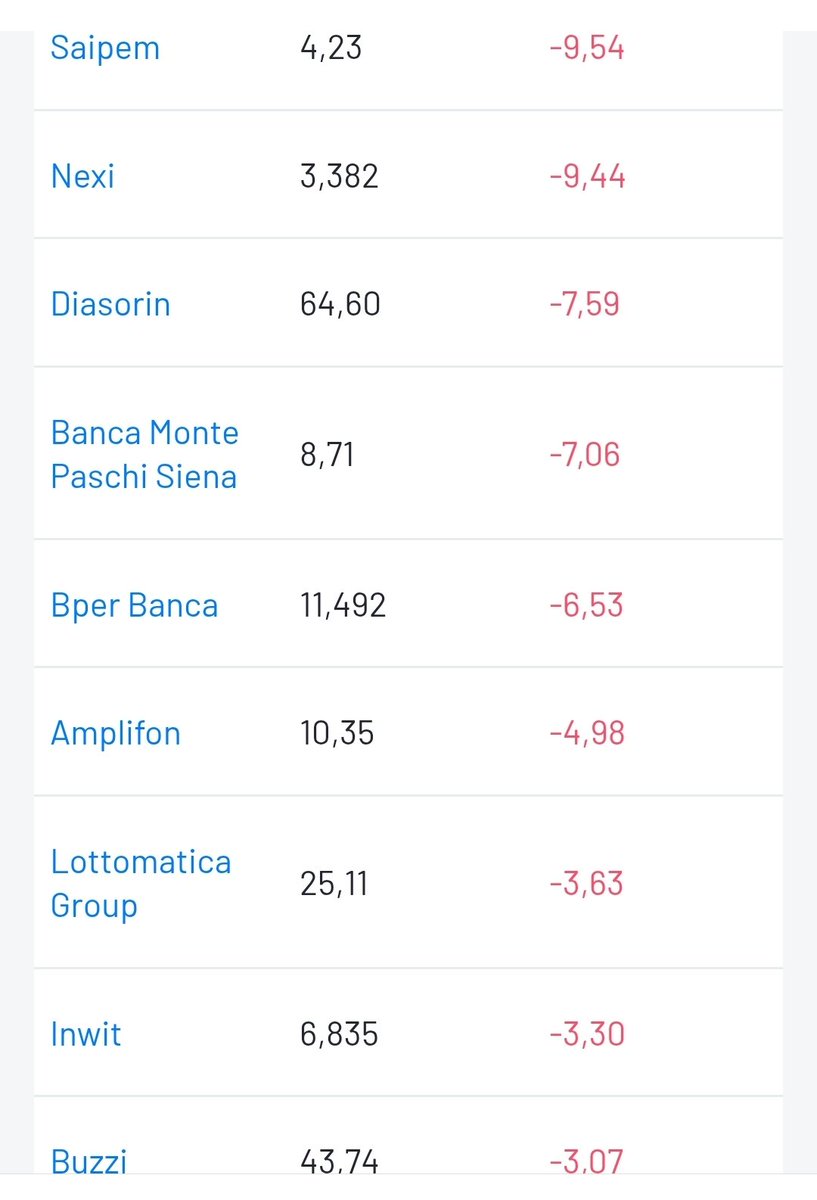 RE_DI_DIVIDENDI's tweet photo. 🇮🇹Si è conclusa una settimana bellissima per Piazza Affari🇮🇹📊 
#Ftsemib +3% stacco #Dividendi che ha portato tanti soldi sui nostri correnti.💶
Bene #Avio +20% #Stm e Ferrari 
Tra i titoli negativi c'è spesso da considerare lo stacco, vedi #Mps o #Bper 
https://t.co/pHXApnhm4n https://t.co/KwnXrz0czi