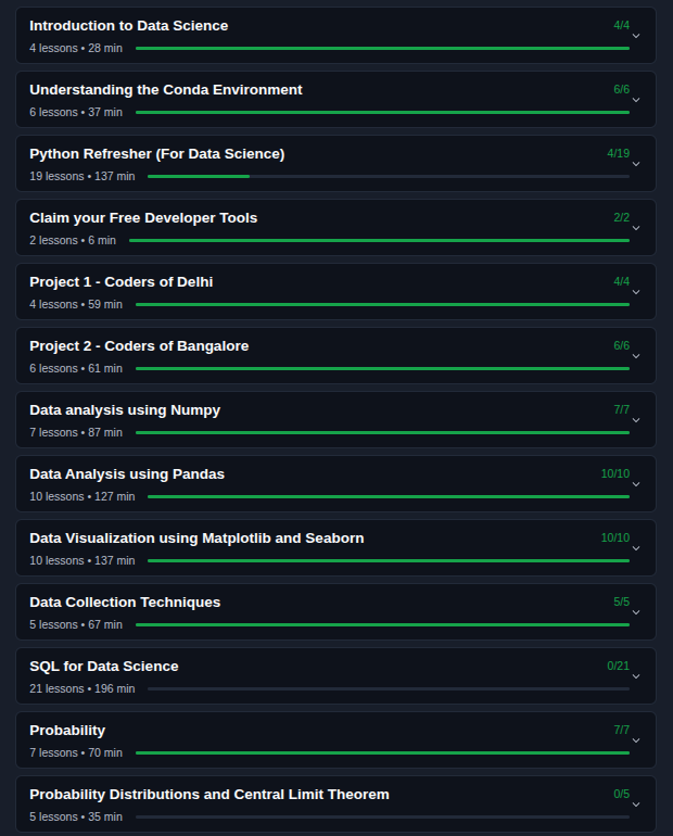 Vishaladitya001's tweet photo. #Day38 of my Data Science journey
Studied Probability today and completed 1 out of 2 sections.
Tomorrow’s focus: Probability Distributions and the Central Limit Theorem.
#DataScience #Probability #MachineLearning #LearningInPublic #100DaysOfCode https://t.co/sUAky9wjw9