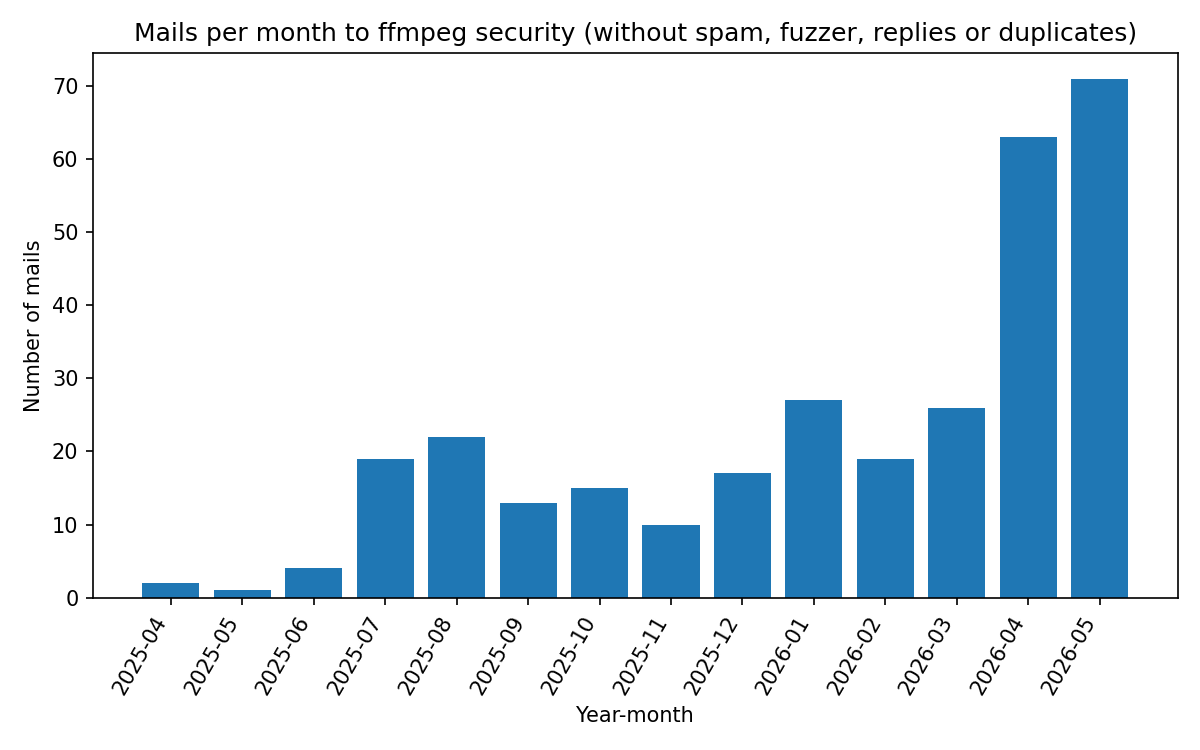 FFmpeg tweet media