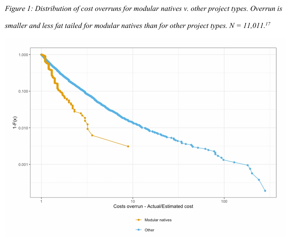 SSRN tweet media