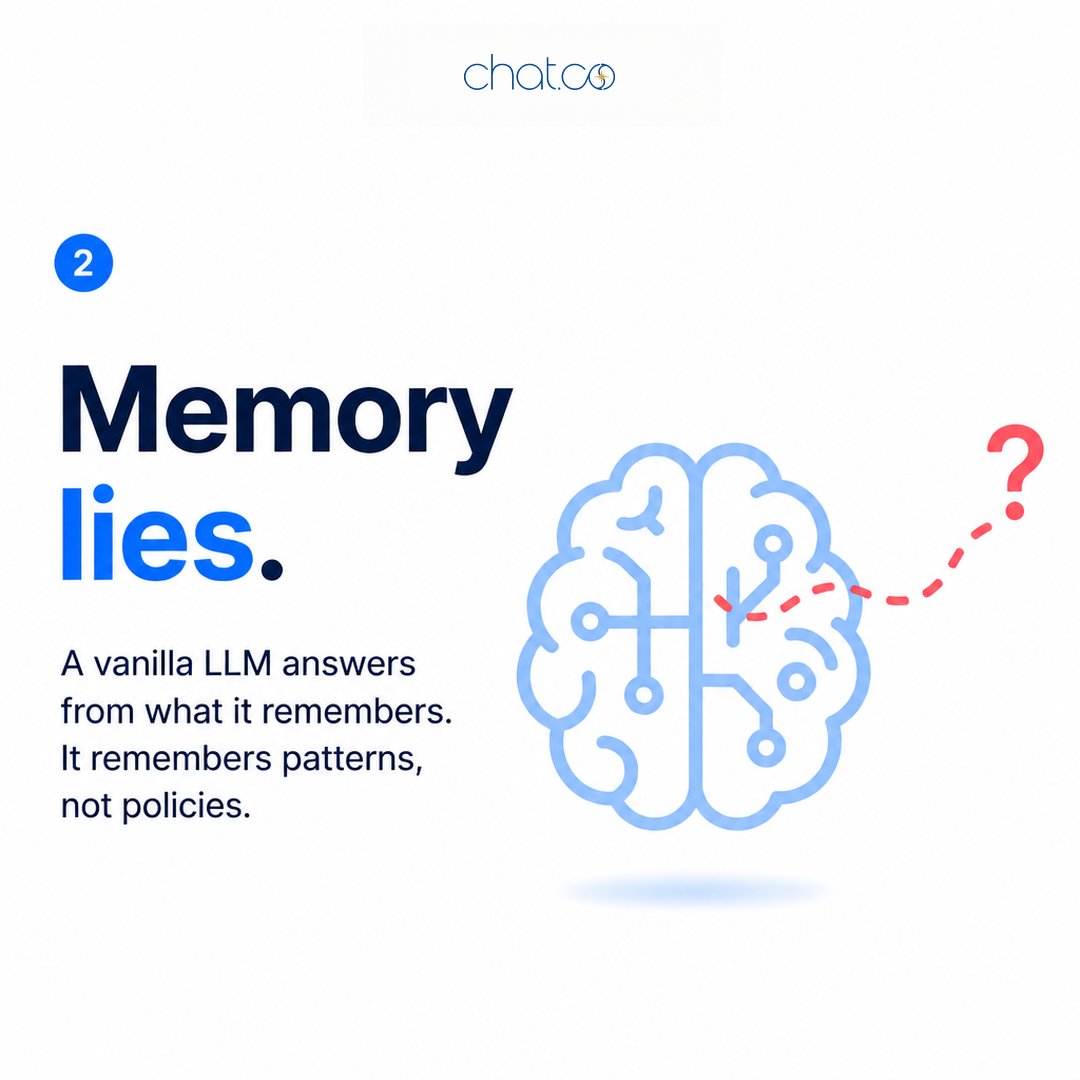 chatdotco's tweet photo. RAG. Retrieval-augmented generation. Most-used acronym in enterprise AI, least-explained.

Here's the plain-English version in 75 seconds 👇

Why it changes the hallucination math — and why https://t.co/Rxvli4W3yE can cite every answer.

 #ChatCo https://t.co/poxRlA7YV7