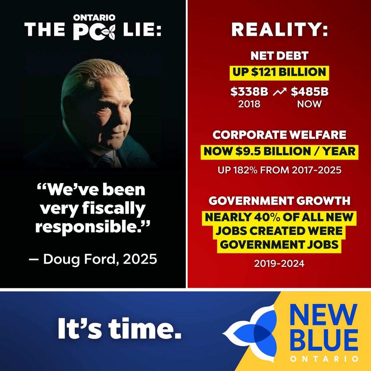 New Blue Party of Ontario tweet media
