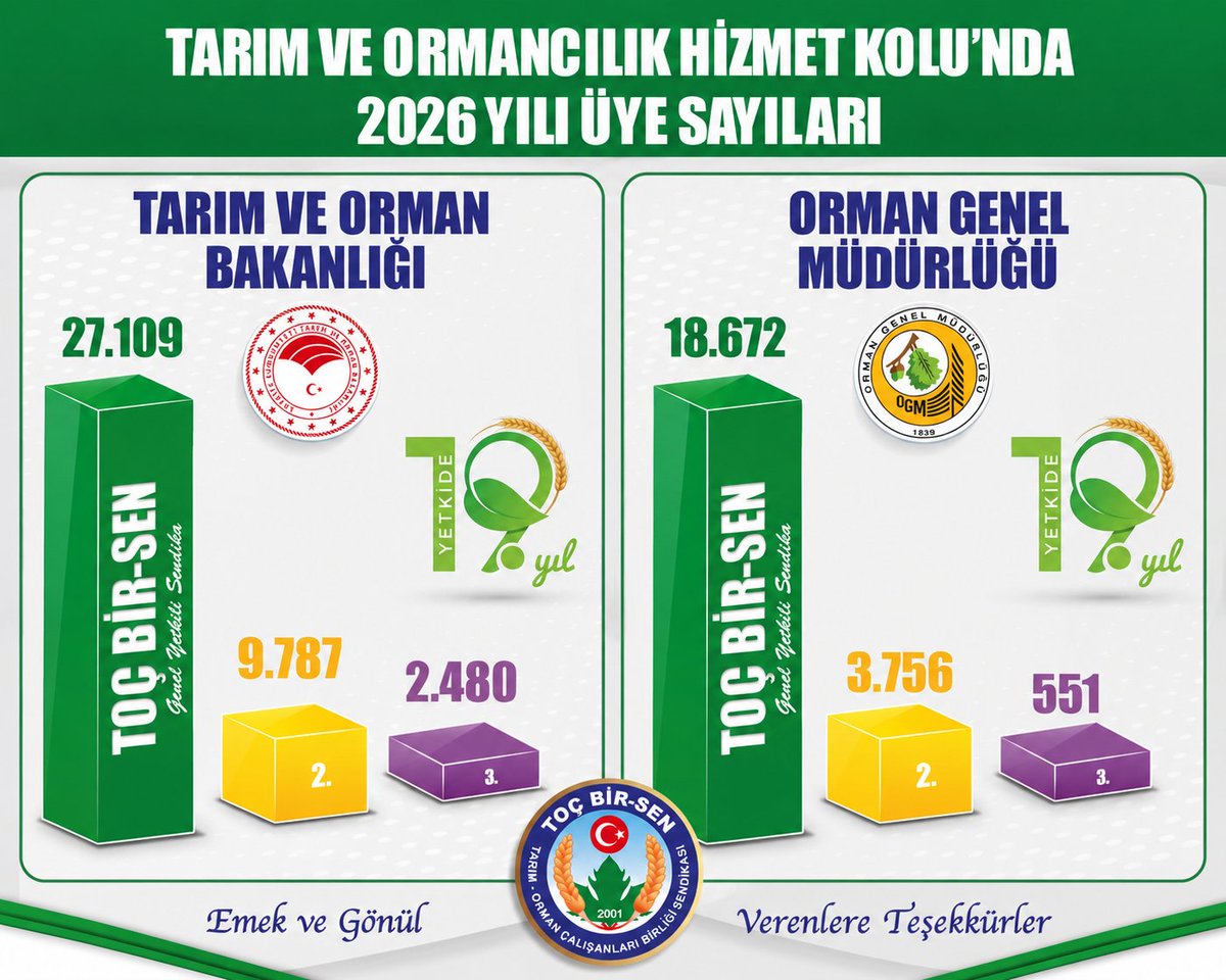 Ali UÇAR 🇹🇷🇸🇩 tweet media