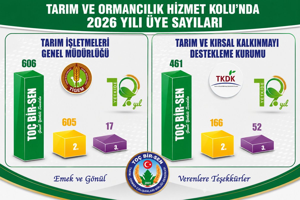 Ali UÇAR 🇹🇷🇸🇩 tweet media