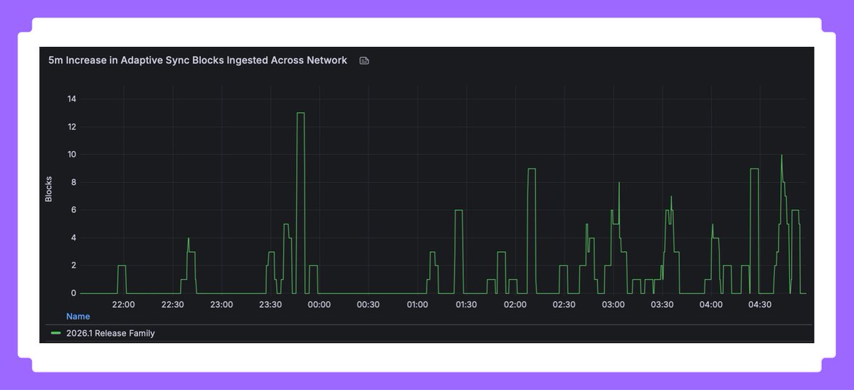 Cosmos - The Interchain ⚛️ tweet media
