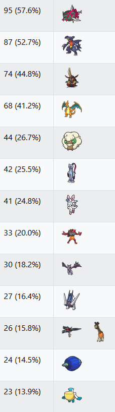 VGC Data tweet media