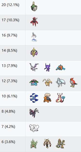 VGC Data tweet media