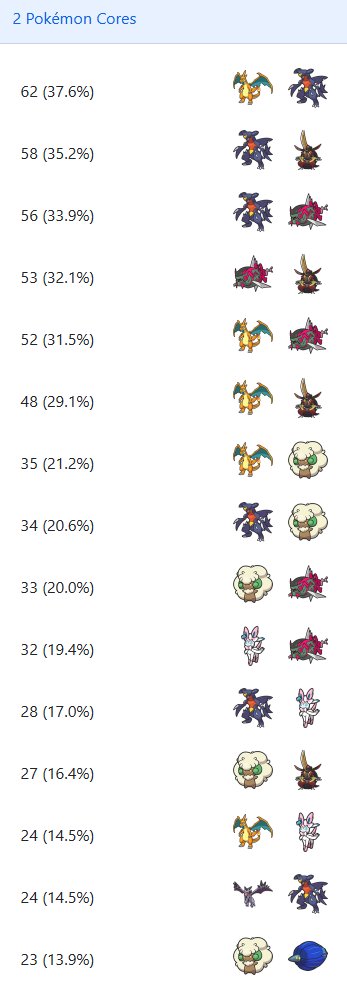 VGC Data tweet media