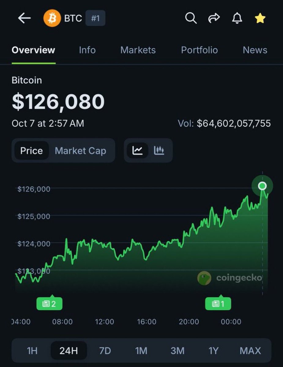 Crypto GEMs 📈🚀 tweet media