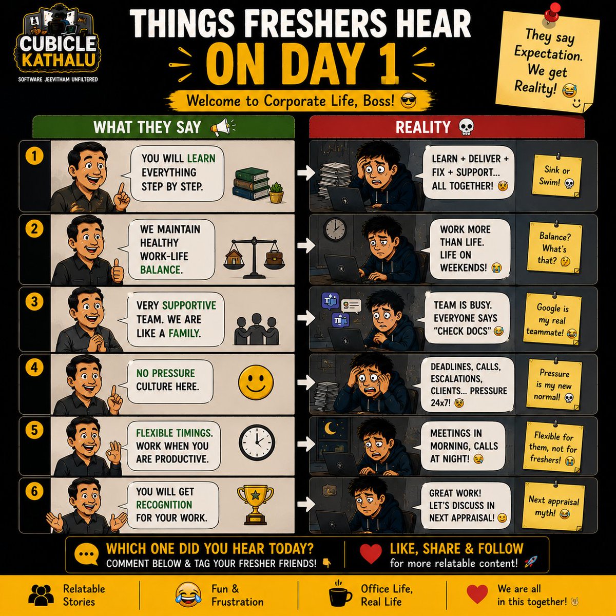 CubicleKathalu's tweet photo. Freshers on Day 1 😌

“Healthy work-life balance” ☕
“Supportive team” 🤝
“Flexible timings” 🕒

Reality after joining 😭💀☠️

#CubicleKathalu https://t.co/g8TAxdIBon