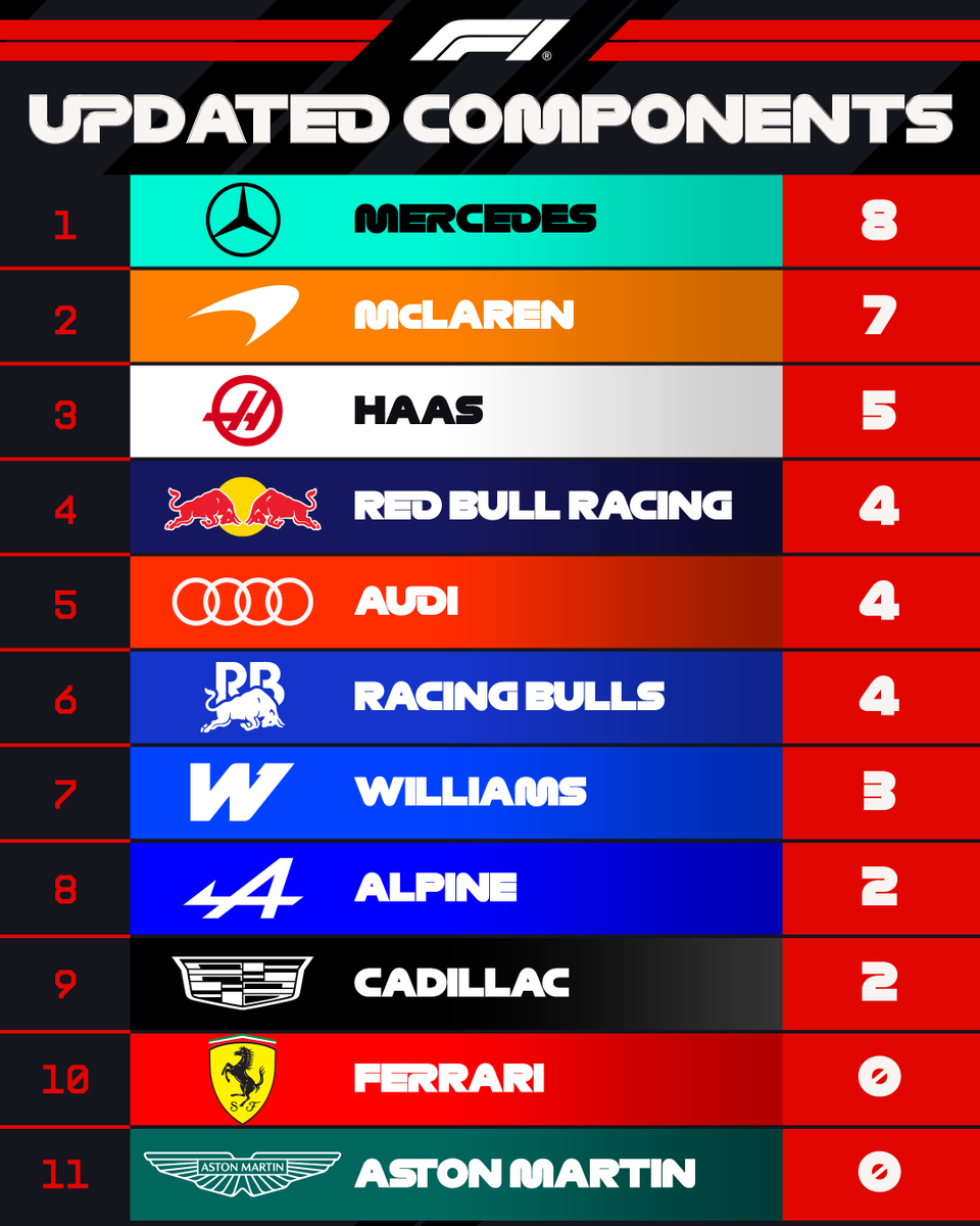 Formula 1 tweet media