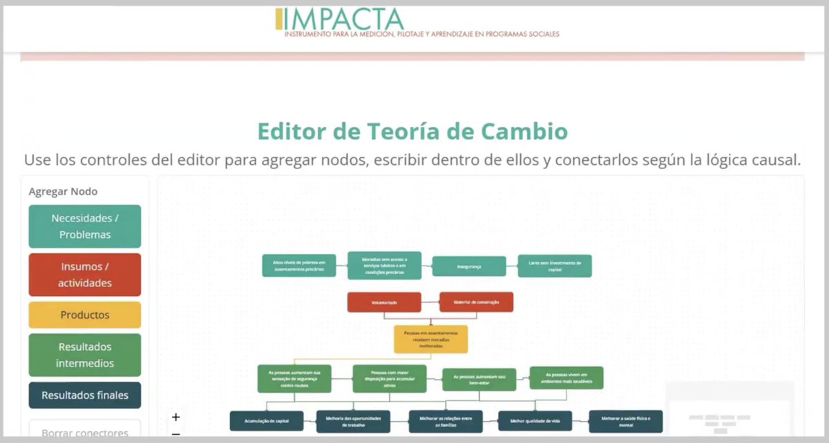 JPAL_LAC's tweet photo. En #gLOCAL presentaremos IMPACTA, plataforma para fortalecer el uso de la evidencia en las políticas públicas. En el evento, compartiremos más sobre la herramienta y las experiencias de los gobiernos al usarla - 3 junio | 10:00 (CD. México) Online | Esp
📝 https://t.co/0N2OWGRH8H https://t.co/mhs1Yux2Wf