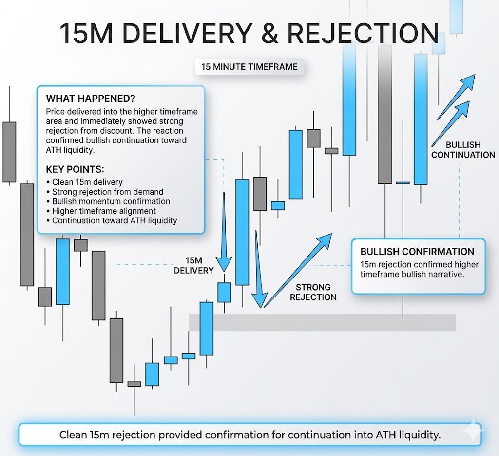 NicoTrades tweet media