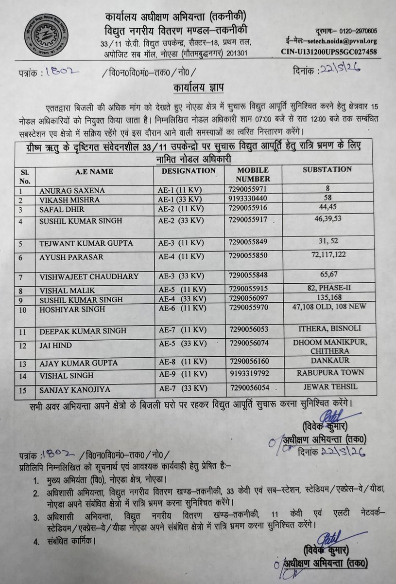 PVVNL NOIDA tweet media