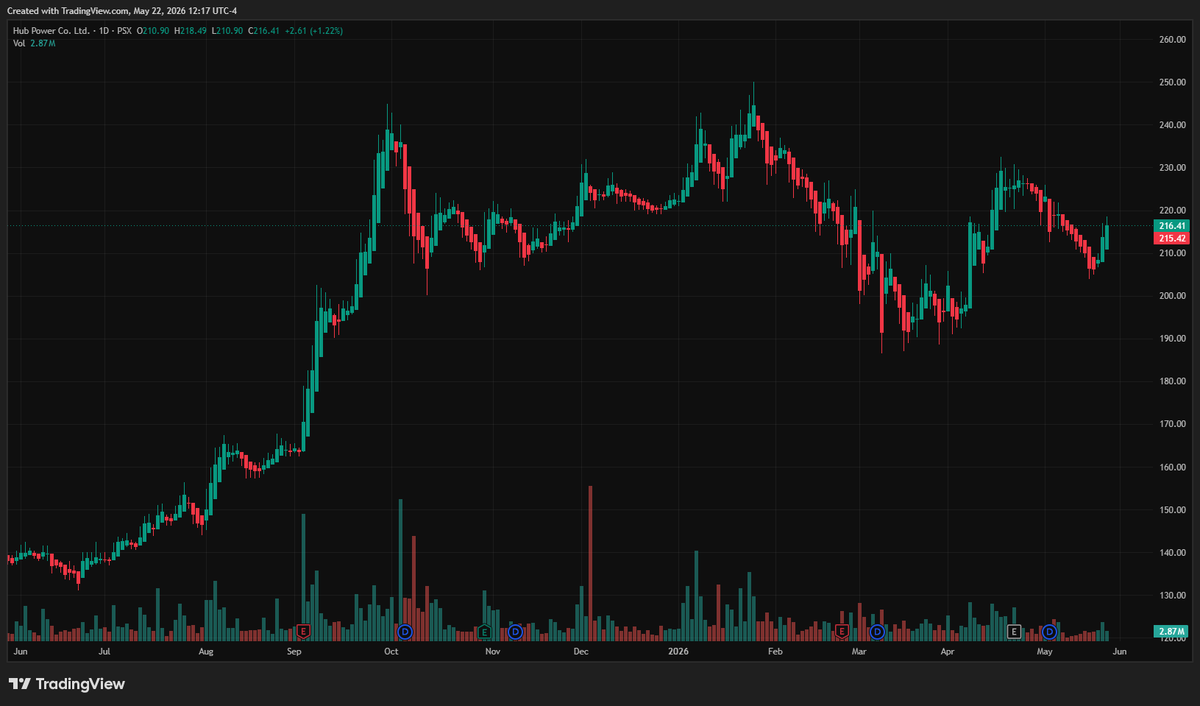 The Co-investor tweet media