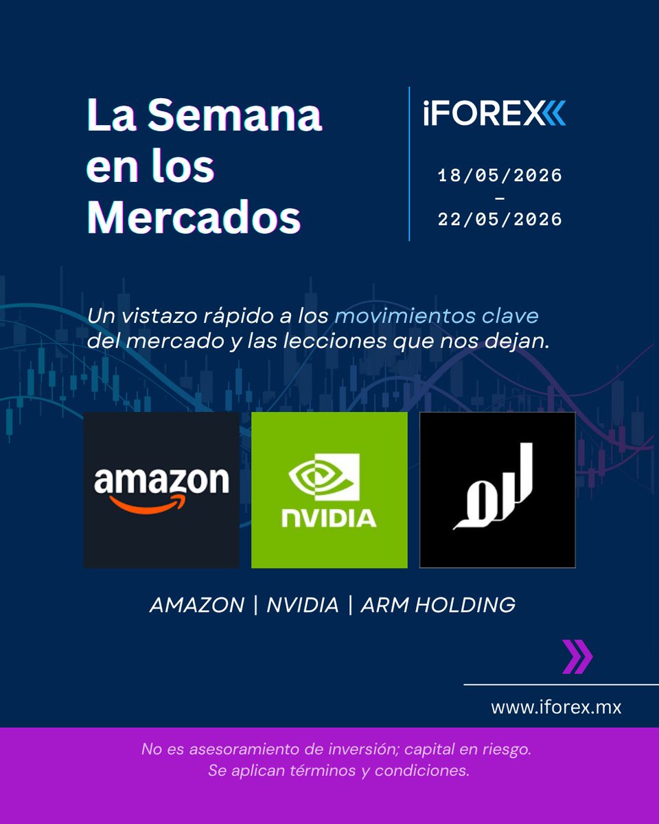 iFOREX LATAM tweet media
