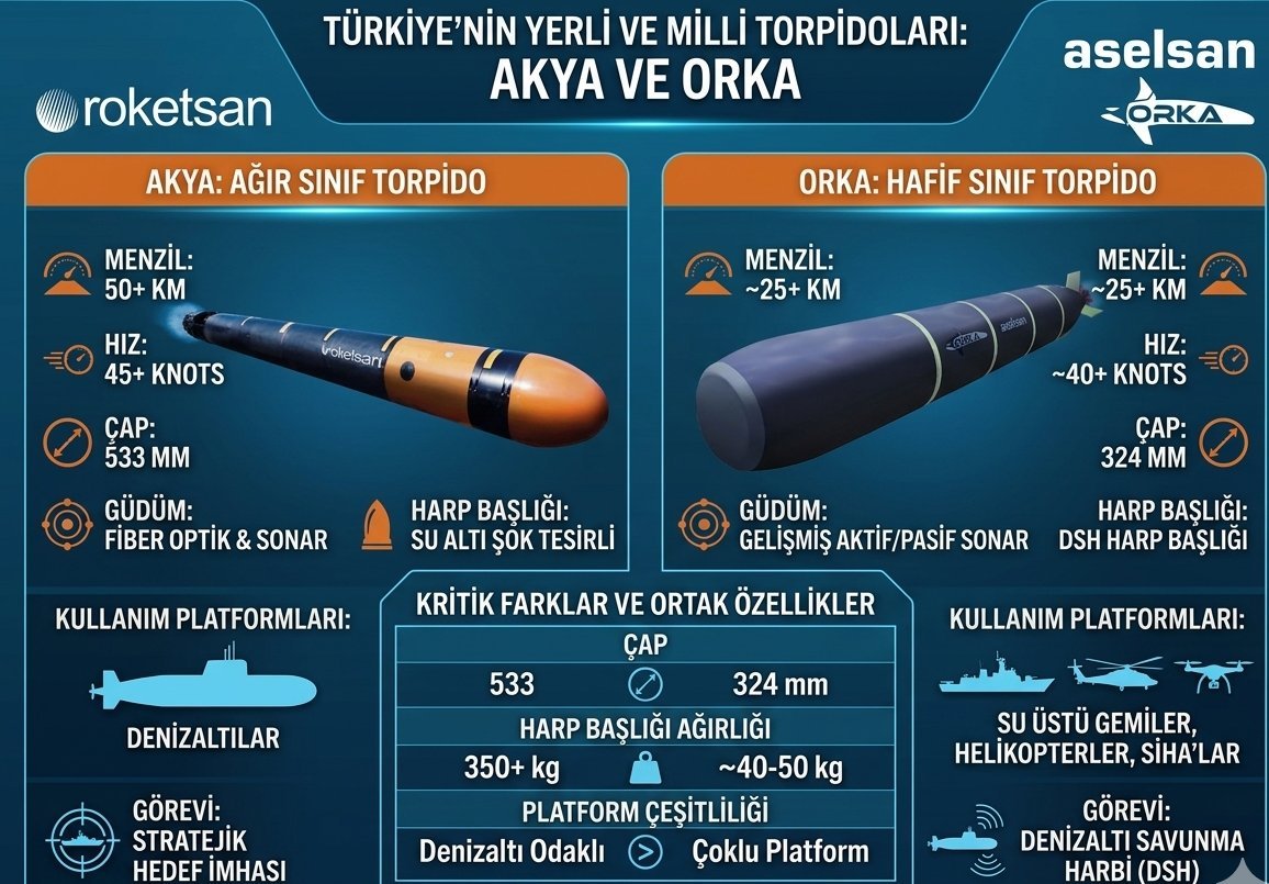 Aytug( Disleksi ) 💕 tweet media