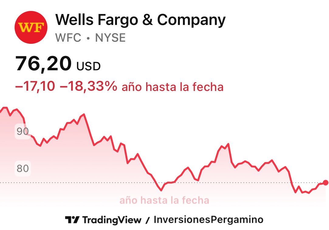 Inversiones Pergamino tweet media