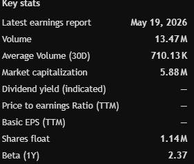 JamesSam223366's tweet photo. $AKTX exploding higher could trigger another wave of FOMO buying before close. Small-cap biotech runners stay dangerous but profitable. https://t.co/gRgmWcB4bA