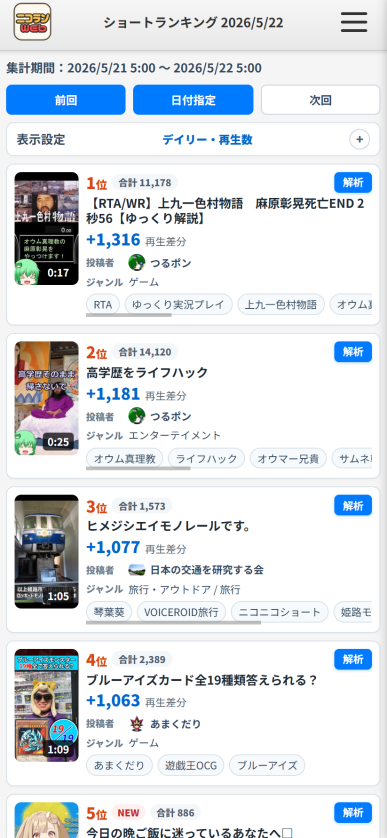蘭＠ニコニコランキング tweet media