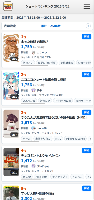 蘭＠ニコニコランキング tweet media