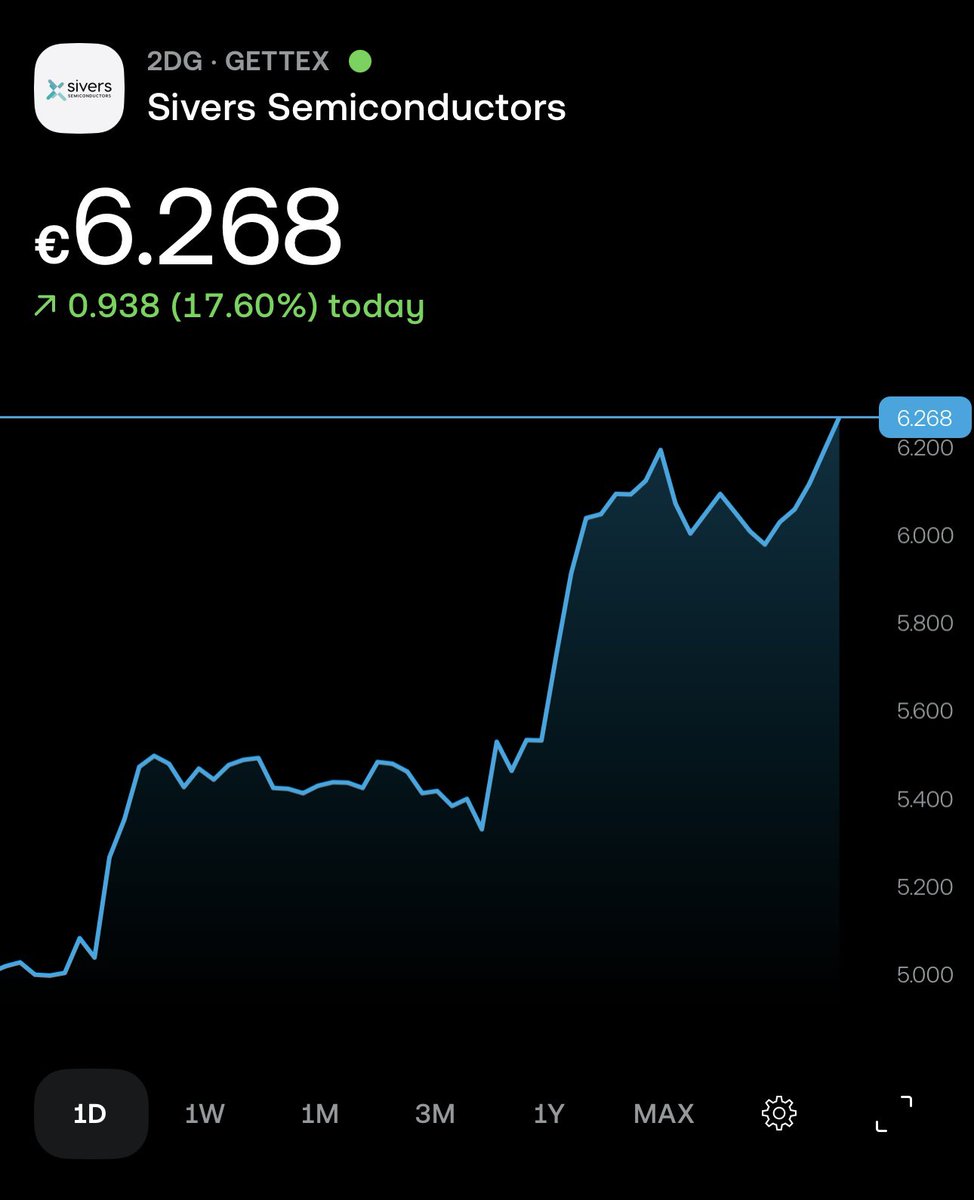 TopInvestor tweet media
