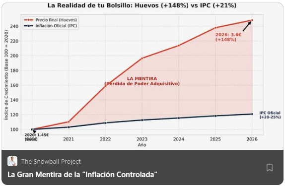 TheSnowballPrj's tweet photo. Te cuento en mi artículo gratuito las 3 trampas que usan para manipular los datos para que entiendas qué está pasando realmente en tu bolsillo👇

https://t.co/9NqJYAIkA8 https://t.co/uCVQMFwnS6