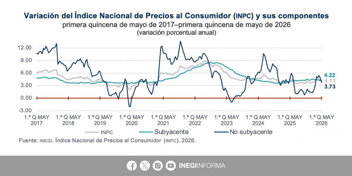 INEGI INFORMA tweet media